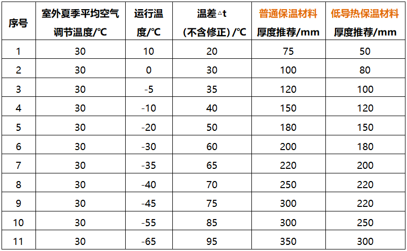 聚焦节能增效：聚氨酯夹芯板的项目适配选型策略